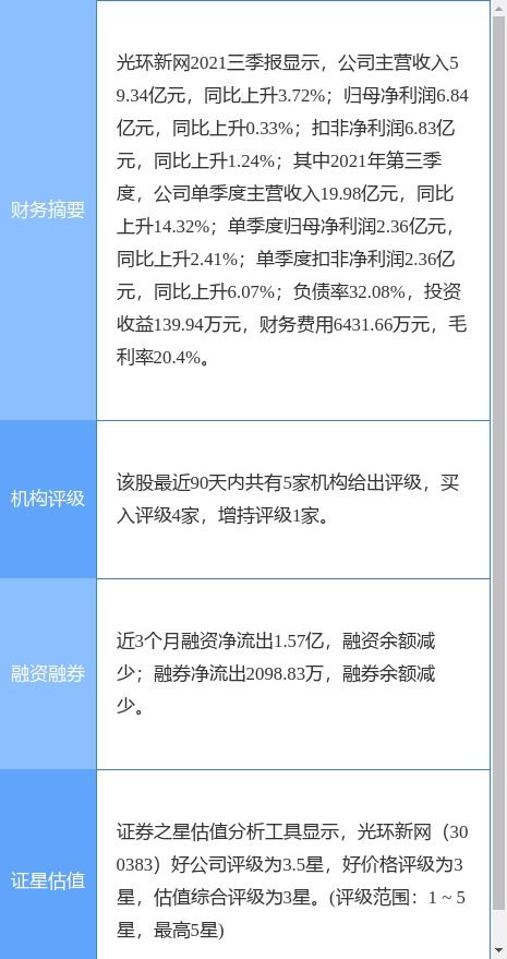 光環新網2021年業績公告 凈利潤下滑8.41%，擬每10股派0.2元，聚焦互聯網數據服務發展