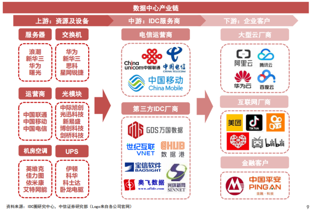 數字經濟核心基建 數據中心迎政策利好，產業鏈受益上市公司一覽